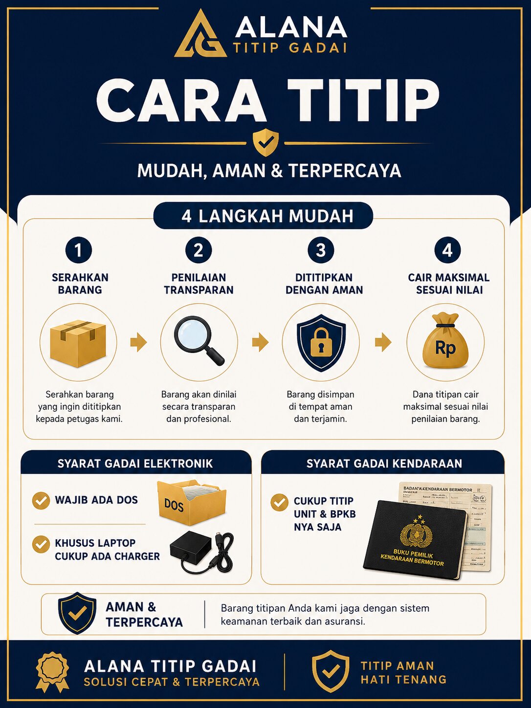 Alur proses titip barang